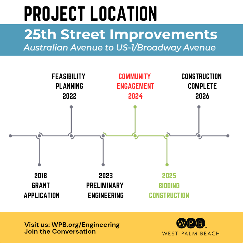 Project Timeline from grant application in 2018 to projected completion in 2026