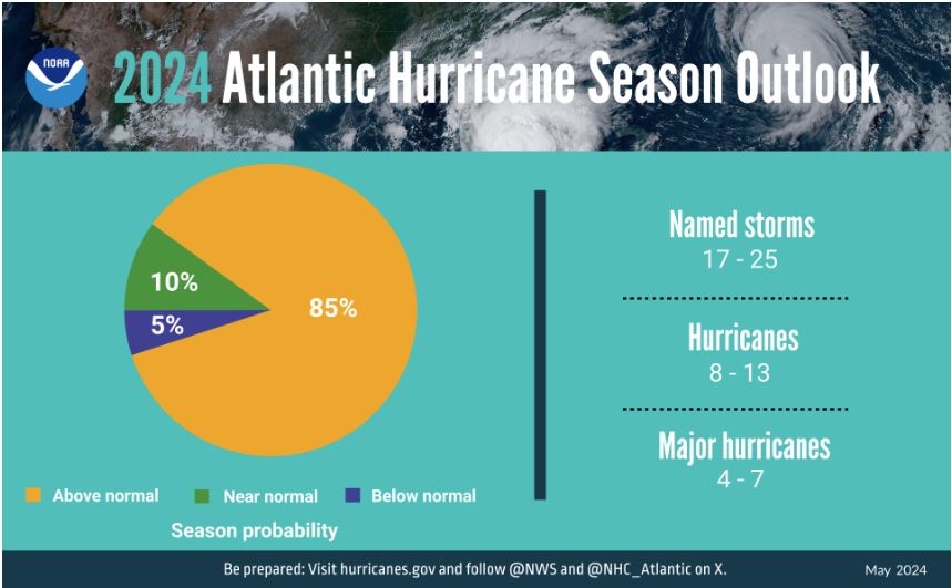 2024 Hurricane season - NOAA graphic