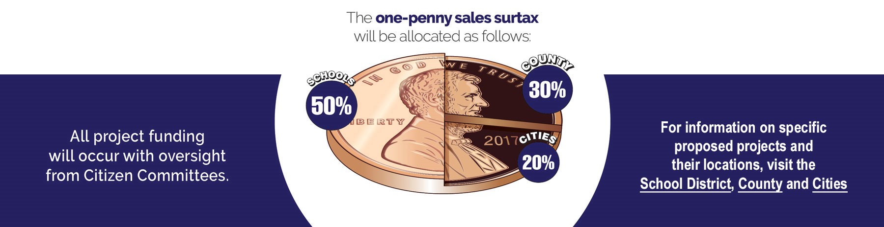 Penny Sales Tax Picture for Website