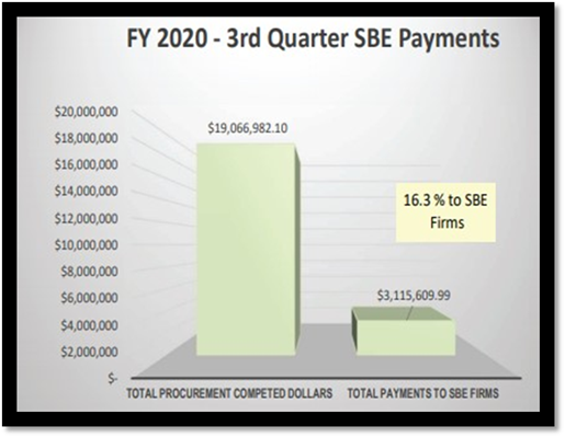 chart showing 3q sbe payments