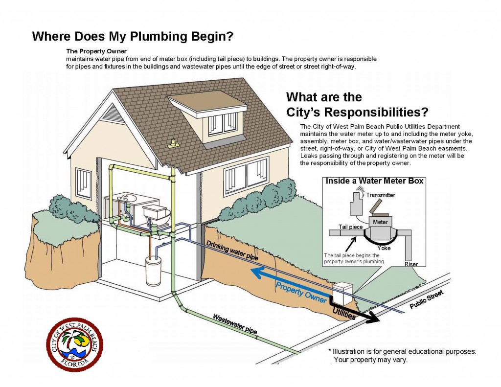 where-does-my-plumbing-start-1024x791