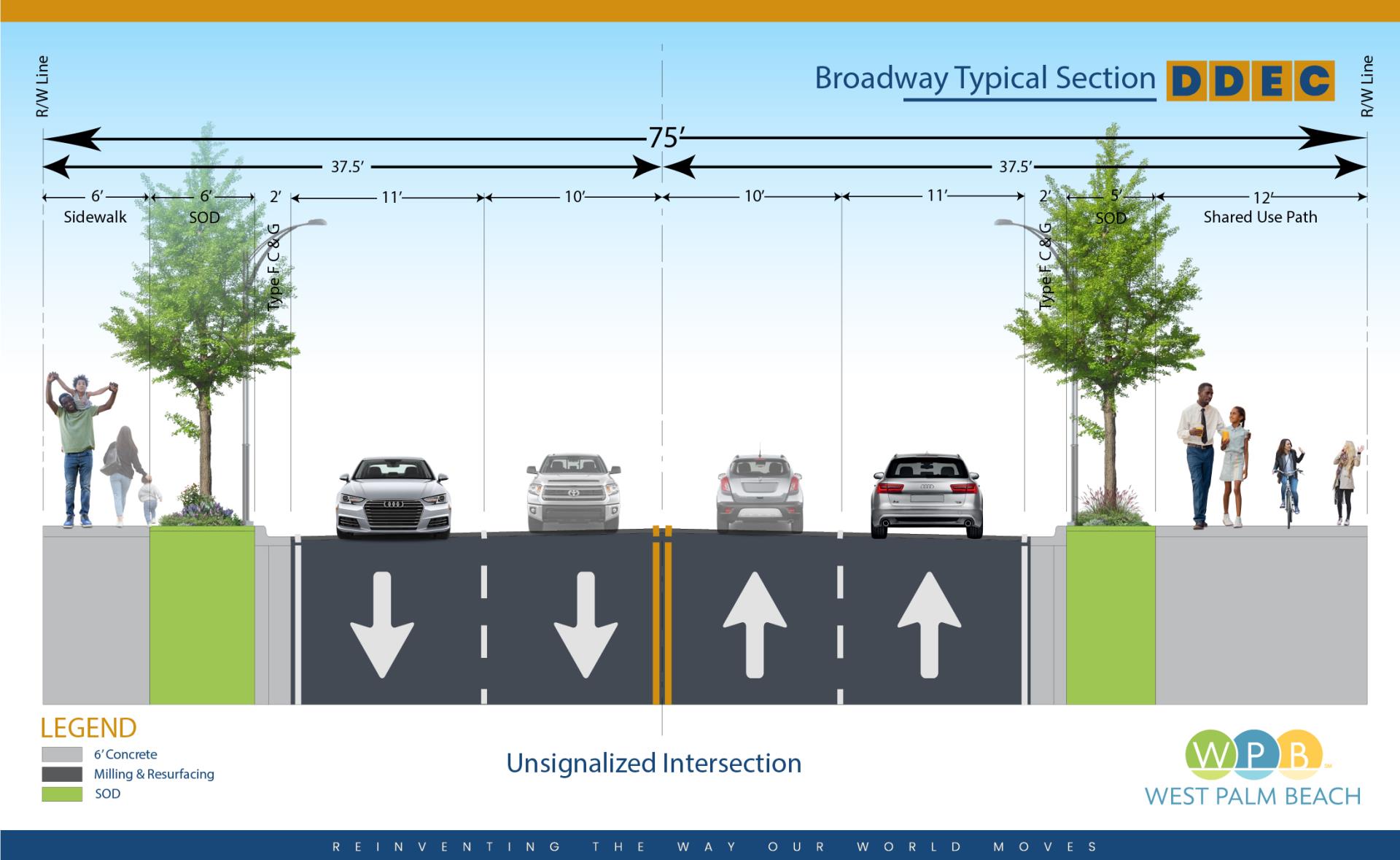 Proposed depiction of an unsignalized intersection on Broadway Ave with four lanes of traffic sandwiched between a 6 foot concrete sidewalk sod on one side and 5 feet of sod and a 12 foot shared use path on the other.